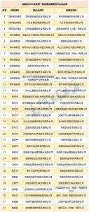 河南省32家高新技术企业拟更名 | 名单 - 河南一百度