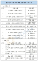 河南省拟推荐第五批国家级服务型制造示范名单公示 - 河南一百度
