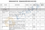 总投资1091.6亿元，郑州最新民间资本推介项目清单公布 - 河南一百度