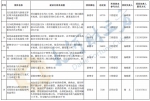 总投资1091.6亿元，郑州最新民间资本推介项目清单公布 - 河南一百度