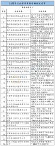 2023年河南省质量标杆拟认定名单公示，建龙微纳、天力锂能等在列 - 河南一百度