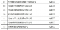 438家！郑州公布最新一批入库科技型企业名单 - 河南一百度
