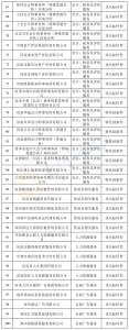 河南公示100家省级中介服务品牌企业（机构）名单 - 河南一百度