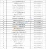 河南最新一批入库科技型中小企业名单公布，738家企业在列 - 河南一百度
