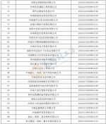 河南最新一批入库科技型中小企业名单公布，738家企业在列 - 河南一百度