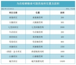 新密夏粮收购、晾晒场地位置公布 - 河南一百度