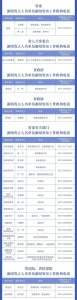 河南省2023年新闻发言人名单公布 - 河南一百度