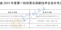 河南省科技厅公示3家拟更名高新技术企业补充名单 - 河南一百度