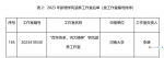 我校2个项目入选中国科协2023年学风传承行动项目 - 河南大学