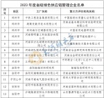 刚刚！河南公布2023年度省级绿色制造名单，多家上市公司在列 - 河南一百度