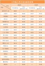 6月20日起，郑州中建深铁3号线压缩行车间隔 - 河南一百度