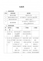 第四届河南电影电视“大河奖”获奖作品公示 - 河南一百度