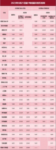 提早开站！6月21日起，郑州地铁1号线推出“追梦计划” - 河南一百度