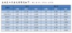郑州公布5月份房地产市场销售情况 - 河南一百度