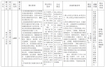 郑州公开招聘9名聘任制公务员 - 河南一百度