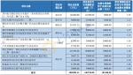河南成功发行政府债券270.92亿元 - 河南一百度