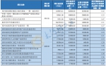 河南成功发行政府债券270.92亿元 - 河南一百度
