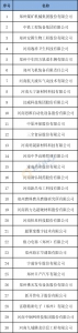 郑州拟推荐30家企业为省制造业头雁企业 | 名单 - 河南一百度