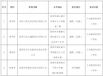 16家！郑州公布第一批科技类校外培训机构白名单｜附名单 - 河南一百度