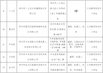 16家！郑州公布第一批科技类校外培训机构白名单｜附名单 - 河南一百度