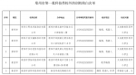 官方认证！郑州市公布第一批科技类校外培训机构白名单 - 河南一百度