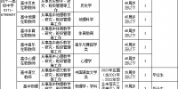 郑州市公开招聘教师414人，涉及学校34所 | 附岗位计划表 - 河南一百度