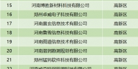 344家！郑州最新一批入库科技型企业公布 - 河南一百度