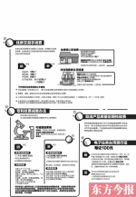 收费标准调整 - 新浪河南