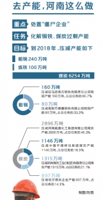 去产能 调结构
——解码“供给侧结构性改革”系列文件之一 - 人民政府