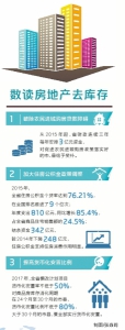 去库存稳市场
——解码“供给侧结构性改革”系列文件之二 - 人民政府