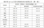 郑州6000亩商业住宅土地供应来了 - 新浪河南