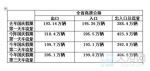 国庆前三天河南高速车辆1221.6万辆 远超去年 - 人民政府