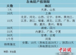 29省份明确陪产假期限 快看看你能休多久？ - News.Zynews.Com