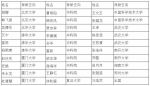 郑大故事：精心育菁英——记化学与分子工程学院2013级卢嘉锡化学菁英班（图） - 郑州大学