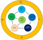 新农缘天下：分享经济来临 消费者变消费商惠及每个人 - 郑州新闻热线