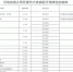 河南省城乡居民重特大疾病医疗保障住院病种 - 新浪河南