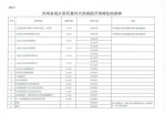 河南省城乡居民重特大疾病医疗保障住院病种 - 新浪河南