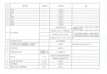 河南省城乡居民重特大疾病医疗保障住院病种 - 新浪河南