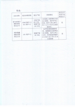 附件1：河南省完成2016年度化解钢铁行业过剩产能目标任务公告02 - 发展和改革委员会