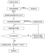 河南省2016年下半年中小学教师资格考试面试16日开始报名 - 教育厅