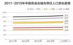 郑州入选国家中心城市 对咱老百姓有啥好处？ - 新浪河南