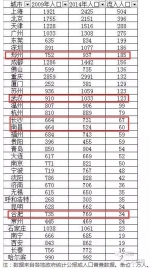 郑州入选国家中心城市 对咱老百姓有啥好处？ - 新浪河南