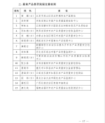 农业部关于2016年中国技能大赛 第三届全国农产品质量安全检测技能竞赛情况的通报 - 农业厅