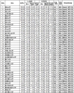 郑州大学在2017中国大学排行榜中名列第36位（图） - 郑州大学