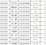 河南省委办公厅所属部分事业单位招聘面试资格确认公告 - 新浪河南