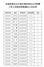 河南省委办公厅所属部分事业单位招聘面试资格确认公告 - 新浪河南