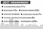 今年全省商务工作敲定数项重点
推进自贸区建设跨境电商增长25% - 人民政府