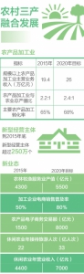 2017中央一号文件解读（三）：产业融合 绝不能把农民丢到一边 - 农业厅