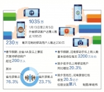 大数据透露河南人春节小秘密 - 人民政府