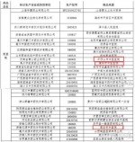 （双击可放大） - 新浪河南